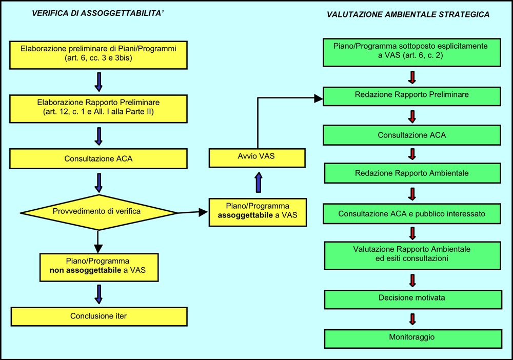 Schema analisi ambientale