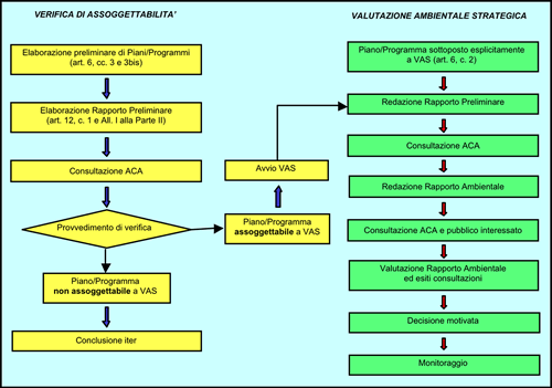 schema vas