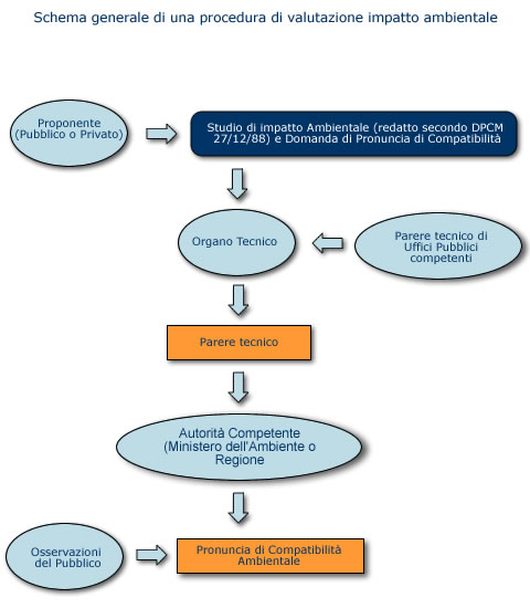 schema via vas