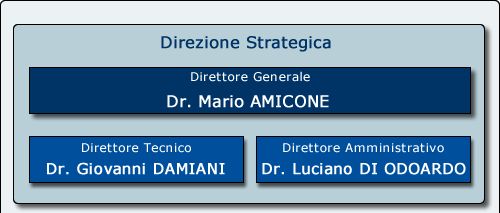 struttura 01