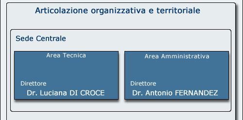 struttura 01
