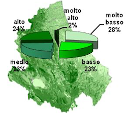 La carta degli habitat