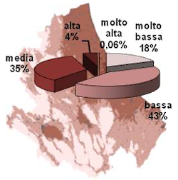 La carta degli habitat