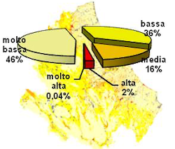 La carta degli habitat